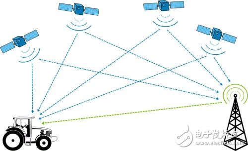 gis gps rs的關(guān)系與區(qū)別