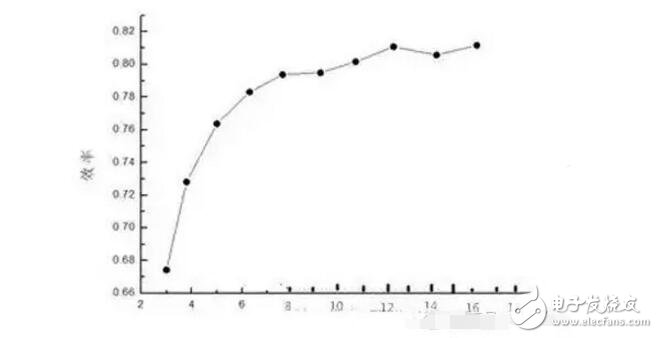 led吸頂燈調(diào)色溫是怎樣實(shí)現(xiàn)的