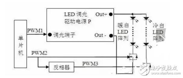 led吸頂燈調(diào)色溫是怎樣實(shí)現(xiàn)的