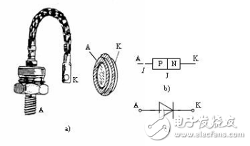 電力二極管作用及參數(shù)