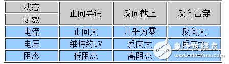 電力二極管作用及參數(shù)