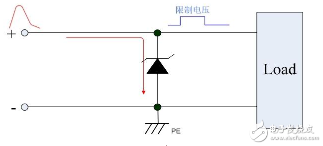 瞬態(tài)抑制二極管有哪些作用_工作原理_特性參數(shù)_應(yīng)用電路