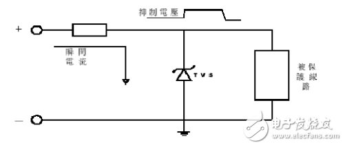 瞬態(tài)抑制二極管有哪些作用_工作原理_特性參數(shù)_應(yīng)用電路