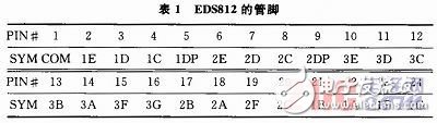 基于MSP430單片機(jī)的溫度測量實驗設(shè)計[圖]