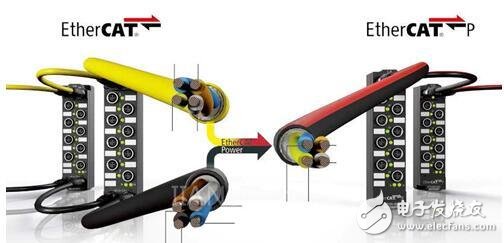 EtherCAT P — 適用于傳感器、執(zhí)行器及測量技術組件的理想總線