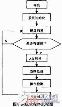 基于光電傳感器的金屬楊氏模量的測量