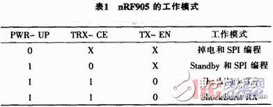 基于nRF905的無線溫度采集系統(tǒng)設(shè)計(jì)與實(shí)現(xiàn)