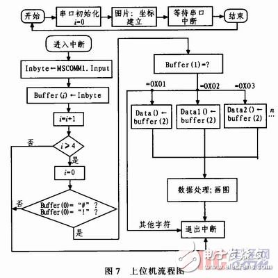 基于nRF905的無線溫度采集系統(tǒng)設(shè)計(jì)與實(shí)現(xiàn)