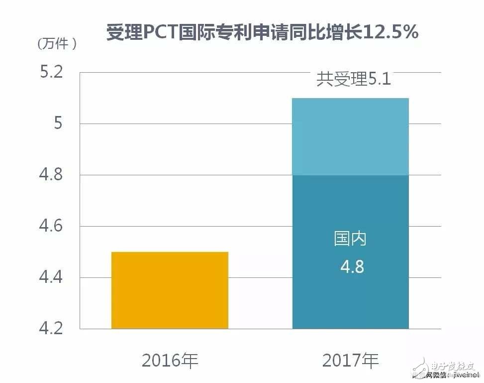 【排名】2017年中國發(fā)明專利授權(quán)前十:京東方、OPPO和SMIC上榜