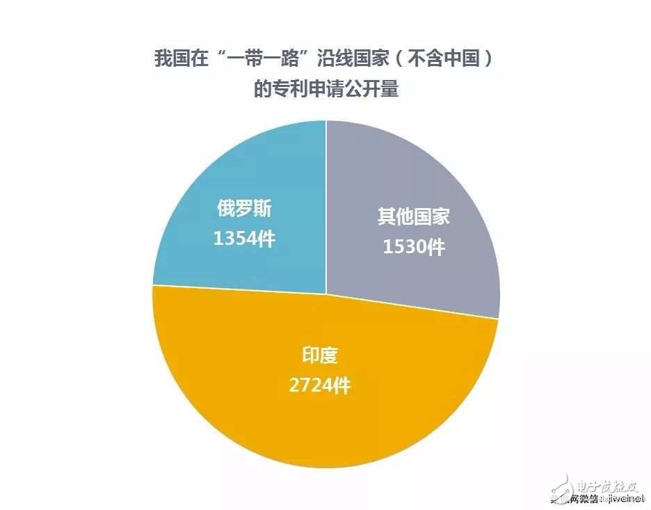 【排名】2017年中國發(fā)明專利授權(quán)前十:京東方、OPPO和SMIC上榜