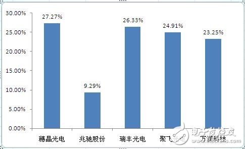 穗晶光電 背光LED器件領(lǐng)域的“黑馬”