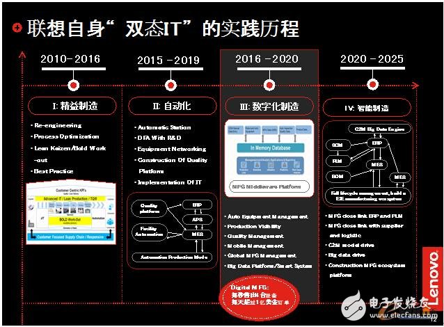 聯(lián)想重塑IT架構(gòu)，幫助企業(yè)實現(xiàn)兩化深度融合的目標(biāo)