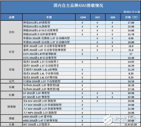 從ADAS到自動(dòng)駕駛，全球政策解析