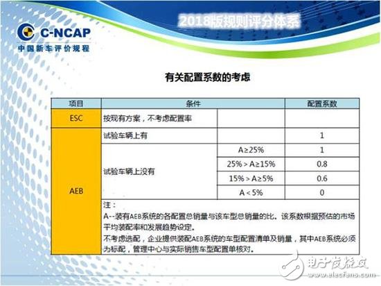 從ADAS到自動(dòng)駕駛，全球政策解析