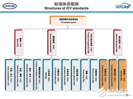 從ADAS到自動(dòng)駕駛，全球政策解析