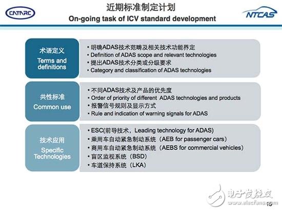 從ADAS到自動(dòng)駕駛，全球政策解析