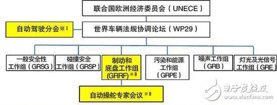 從ADAS到自動(dòng)駕駛，全球政策解析