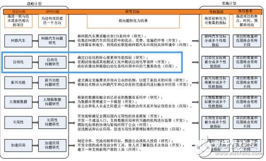 從ADAS到自動(dòng)駕駛，全球政策解析