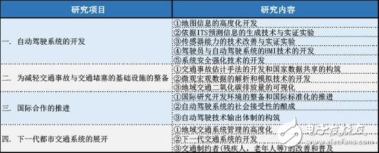 從ADAS到自動(dòng)駕駛，全球政策解析