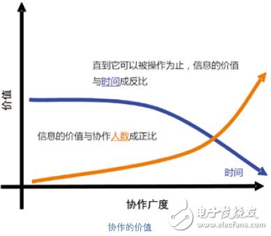 過(guò)程自動(dòng)化系統(tǒng)介紹 CPAS架構(gòu)詳解