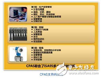 過程自動化系統(tǒng)介紹 CPAS架構(gòu)詳解