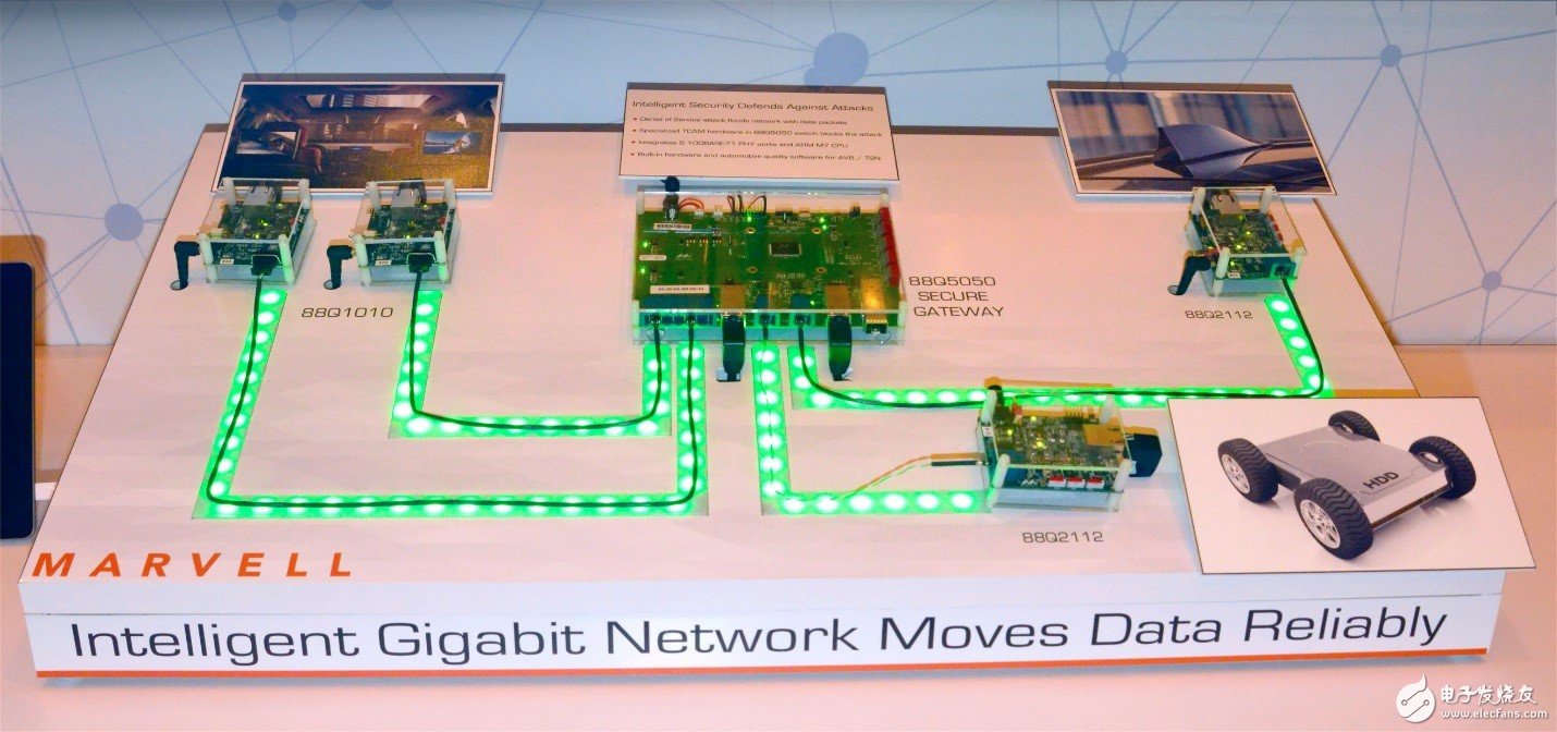 Marvell推出安全汽車以太網(wǎng)和邊緣計(jì)算及完整的IEEE 802.11ax無(wú)線連接方案