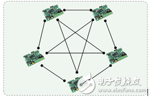 為什么CAN能取代RS485？