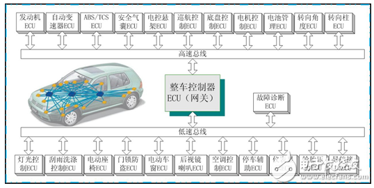 為什么CAN能取代RS485？