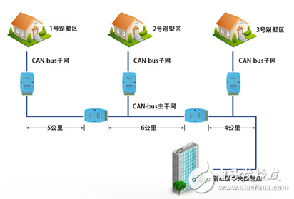 為什么CAN能取代RS485？