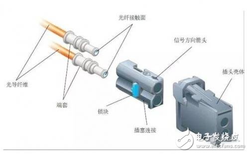 詳解LIN/CAN/FlexRay/MOST四大汽車(chē)總線