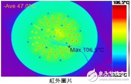 友尚推出LUMILEDS高亮度線(xiàn)性電流解決方案