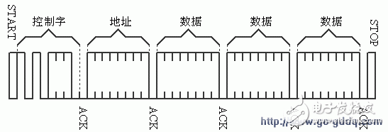 I2C總線原理與應用