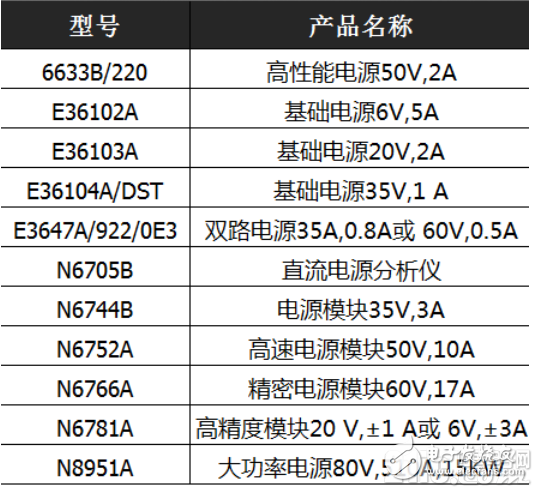 世強兩周年慶搞事情_keysight現(xiàn)貨限量促銷低至2折起