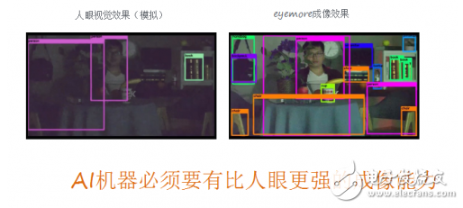 eyemore成像芯片出世，機器視覺開始超越人眼