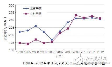 專家針對心血管疾病研發(fā)出可穿戴設(shè)備 可進(jìn)行發(fā)病預(yù)警