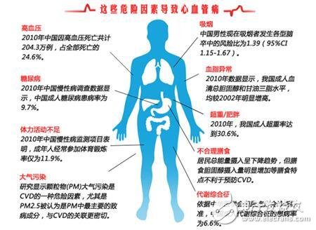 專家針對心血管疾病研發(fā)出可穿戴設(shè)備 可進(jìn)行發(fā)病預(yù)警