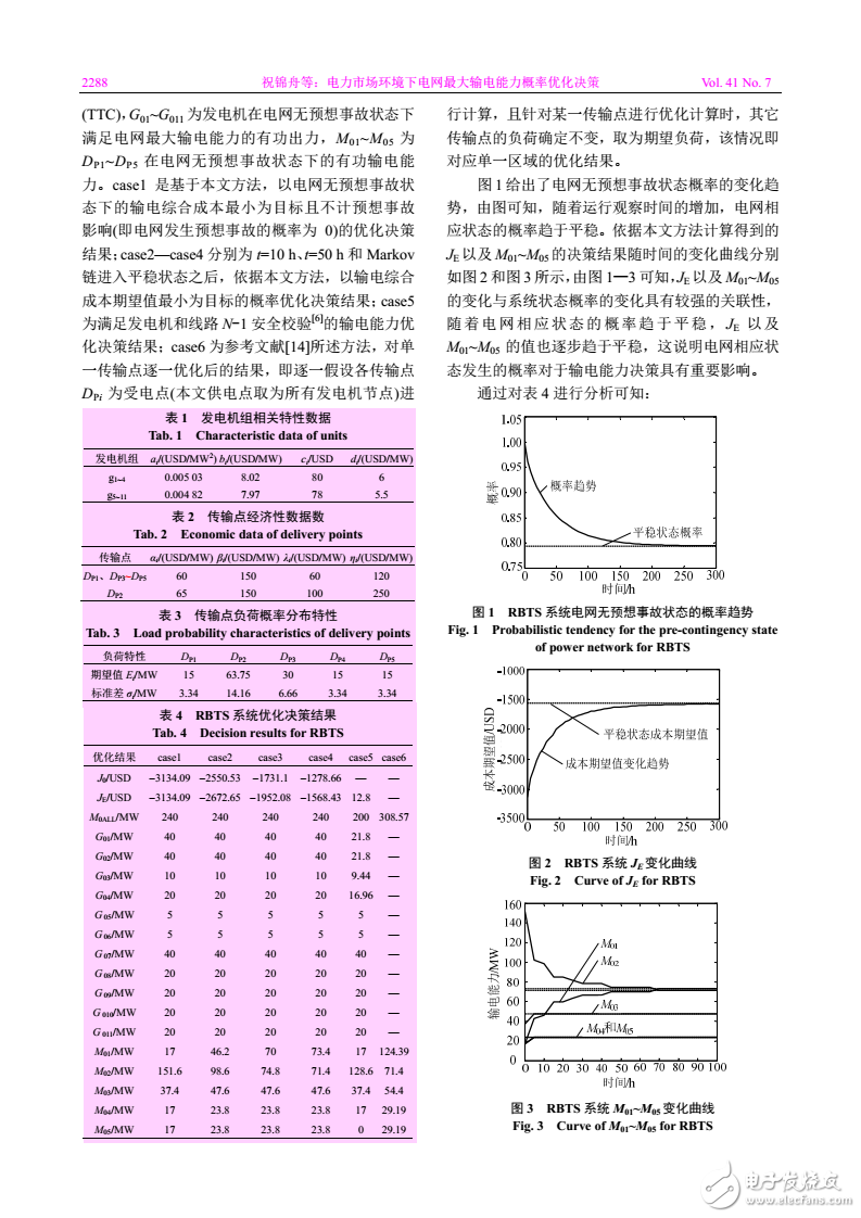 電力市場環(huán)境下電網(wǎng)最大輸電能力概率優(yōu)化決策