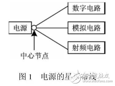 一塊PCB板上如何安置RF電路和數(shù)字電路這兩尊大神？