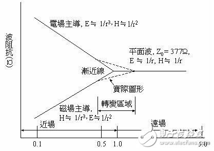 PCB中產(chǎn)生電磁干擾的原因及消除干擾技巧