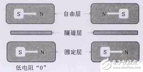 嵌入式存儲器的全面解析