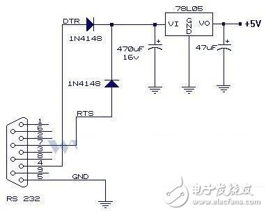 關(guān)于RS232、TTL電平轉(zhuǎn)換集成電路的簡單介紹