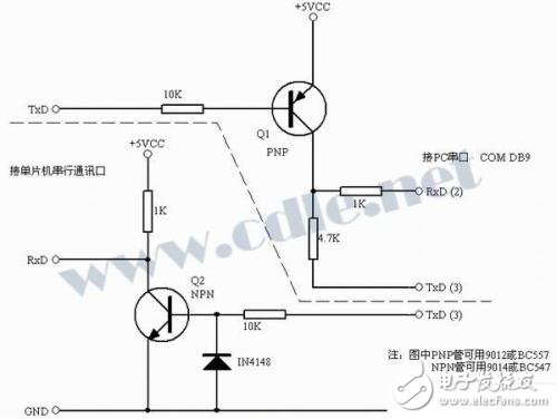 關(guān)于RS232、TTL電平轉(zhuǎn)換集成電路的簡單介紹