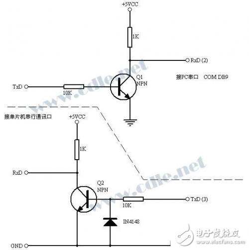 關(guān)于RS232、TTL電平轉(zhuǎn)換集成電路的簡單介紹