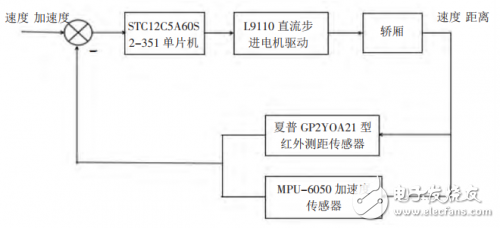 STC12C5A60S2-351單片機(jī)的電梯防墜梯液壓系統(tǒng)設(shè)計(jì)