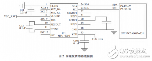 STC12C5A60S2-351單片機(jī)的電梯防墜梯液壓系統(tǒng)設(shè)計(jì)