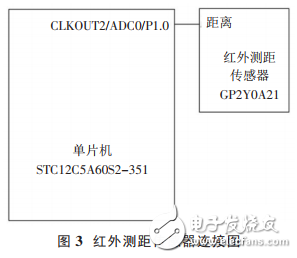 STC12C5A60S2-351單片機(jī)的電梯防墜梯液壓系統(tǒng)設(shè)計(jì)