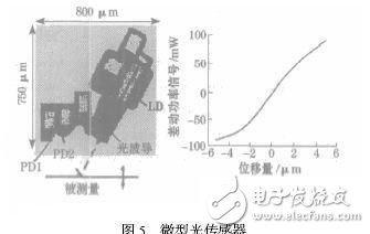 典型的微型傳感器有哪些？結(jié)構(gòu)和工作原理解析