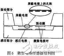 典型的微型傳感器有哪些？結(jié)構(gòu)和工作原理解析