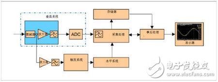 一文讀懂示波器的起源、類型