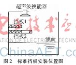 超聲波測距原理 高精度液位測量系統(tǒng)解決方案